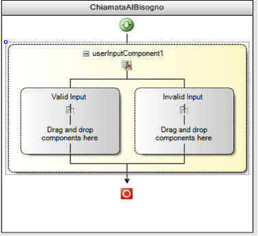 Gestione componenti per flusso chiamata Gestione componenti configurazione flusso