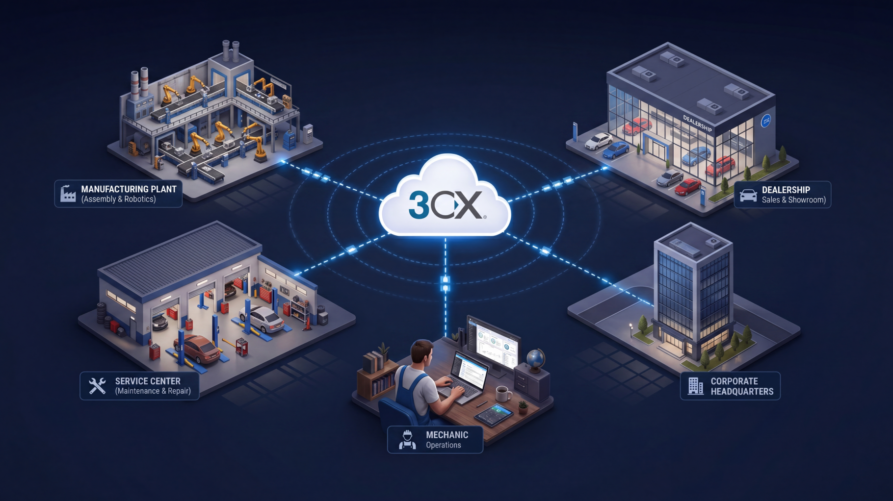 3CX automotive - pbx web client