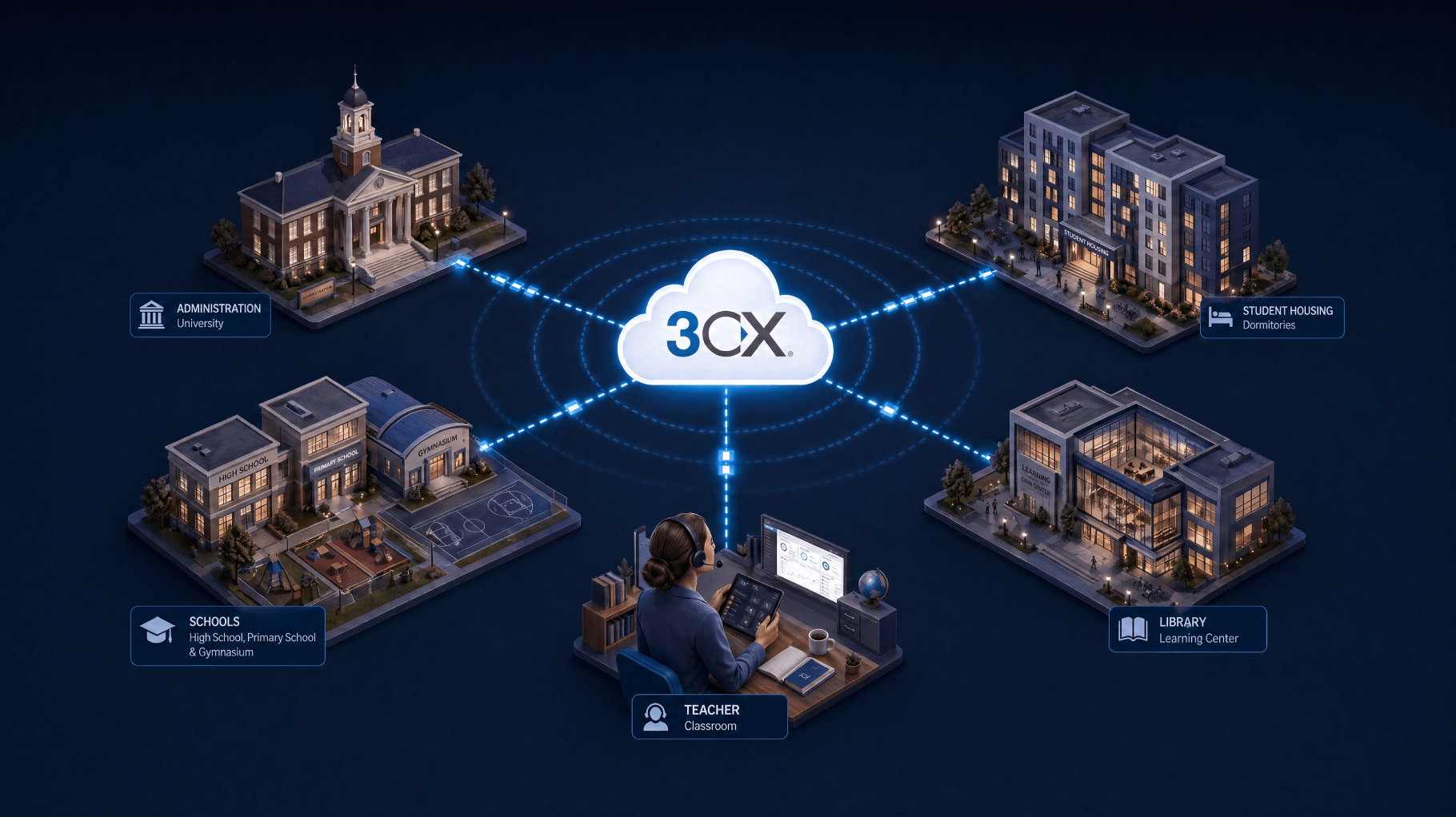3cx phone system groups Web Client