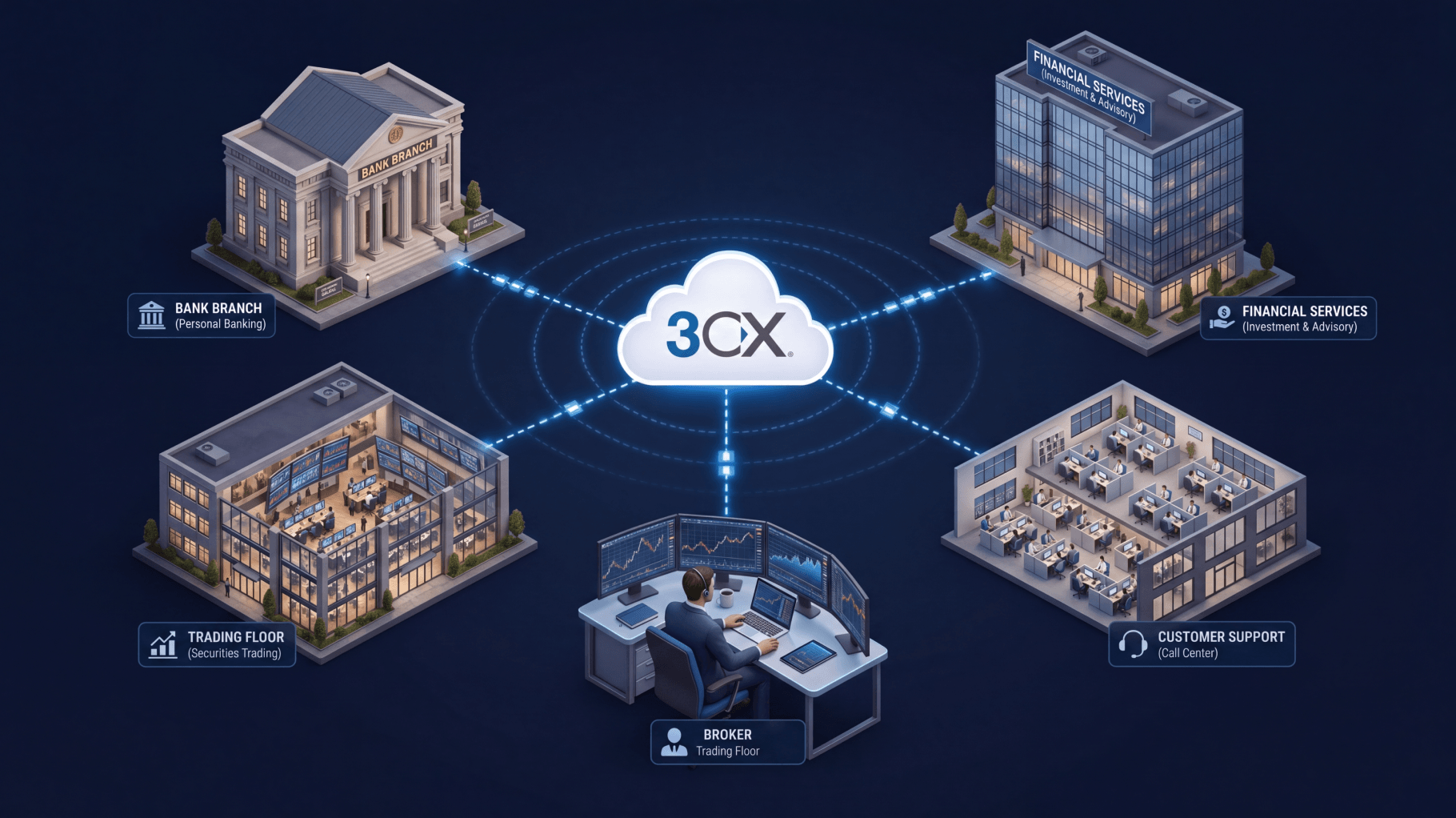3CX mitel alternative