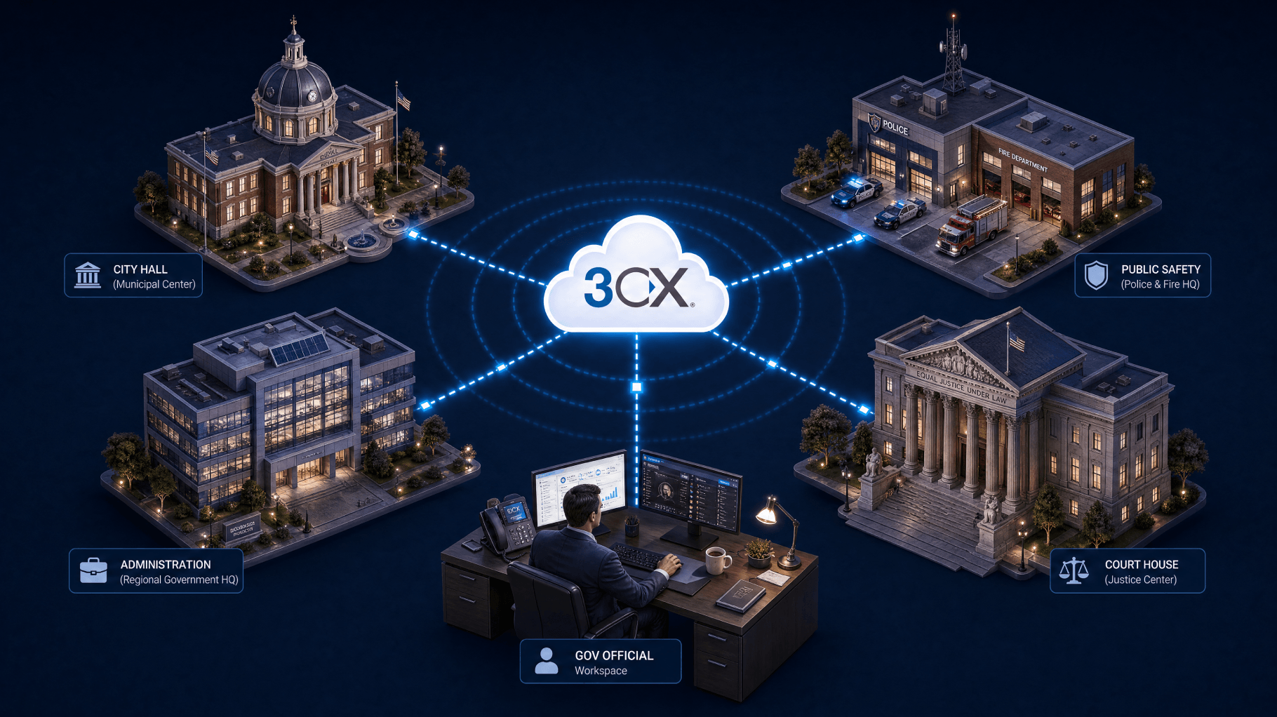 3CX mitel alternative