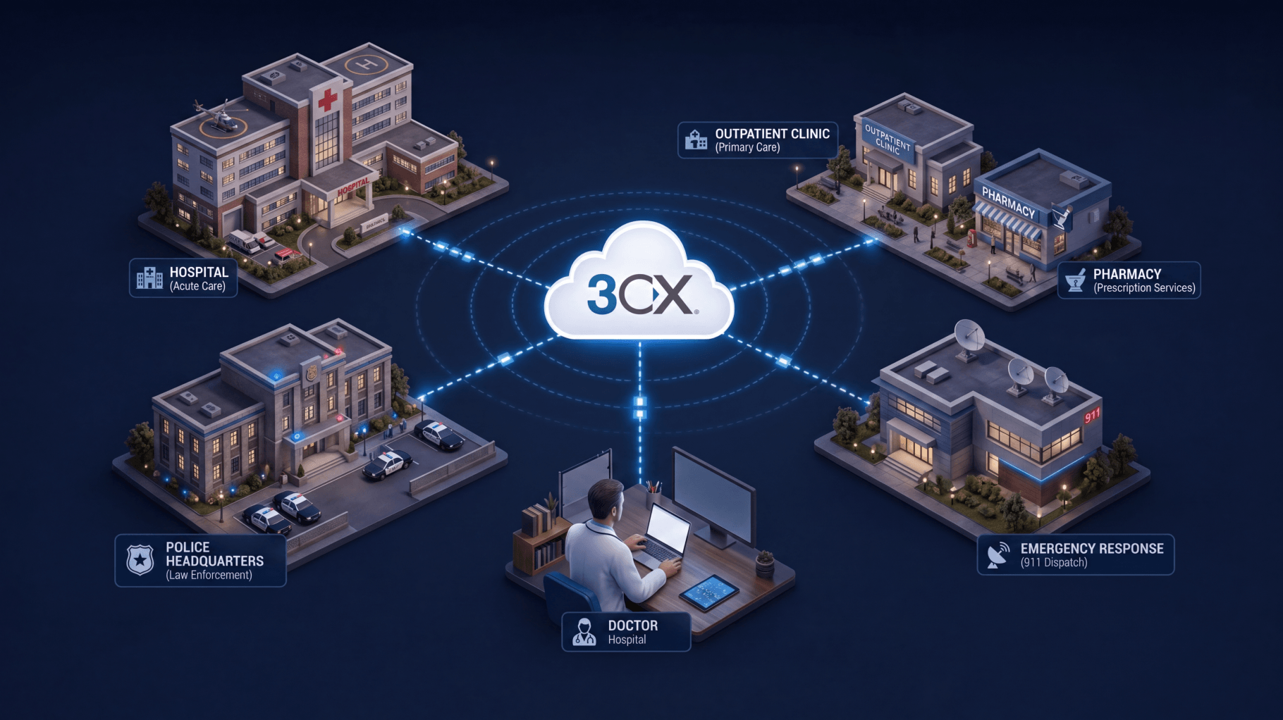3cx phone system groups Web Client