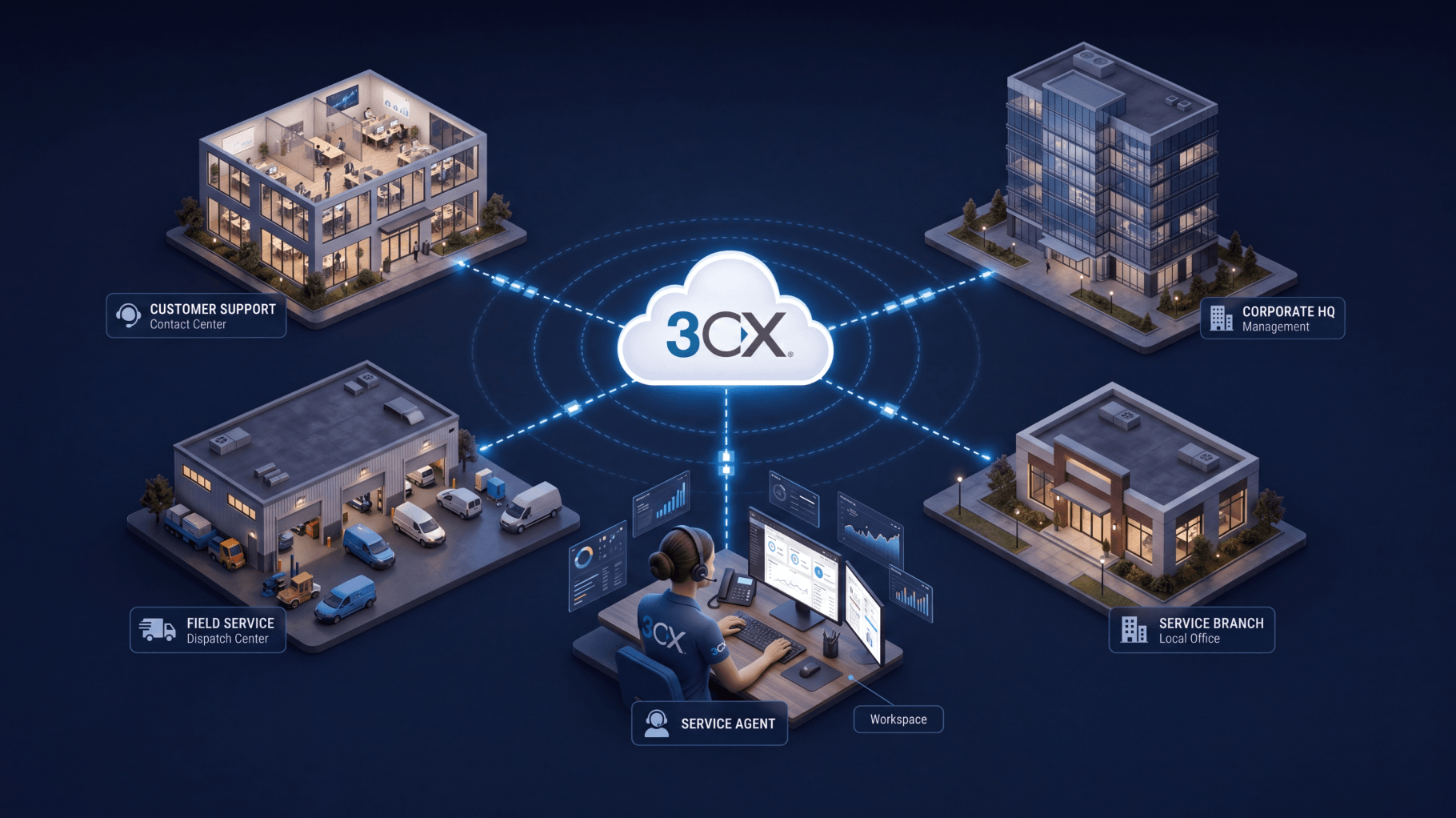 3CX mitel alternative