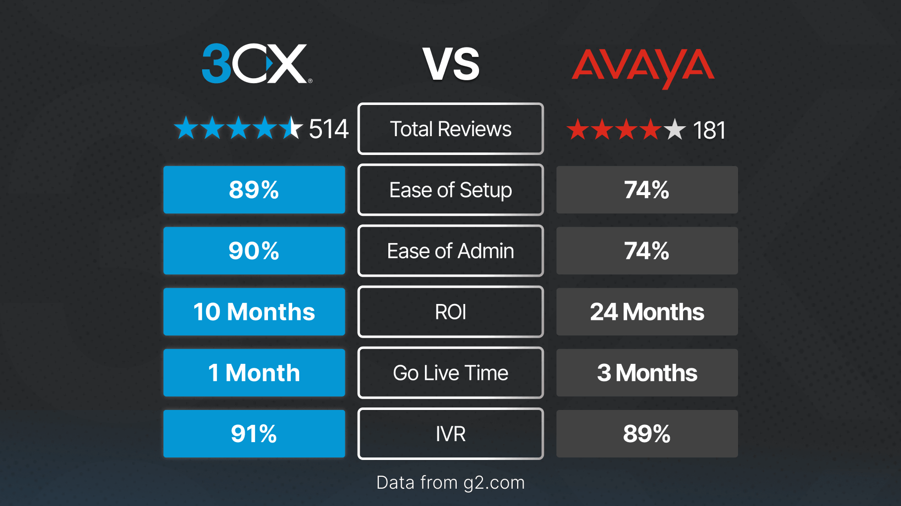 3CX avaya alternative