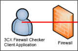 3CX-Firewall-Checker-Client-Application-box-2-160x105