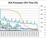 Large Enterprises Benefit from 3CX Phone System