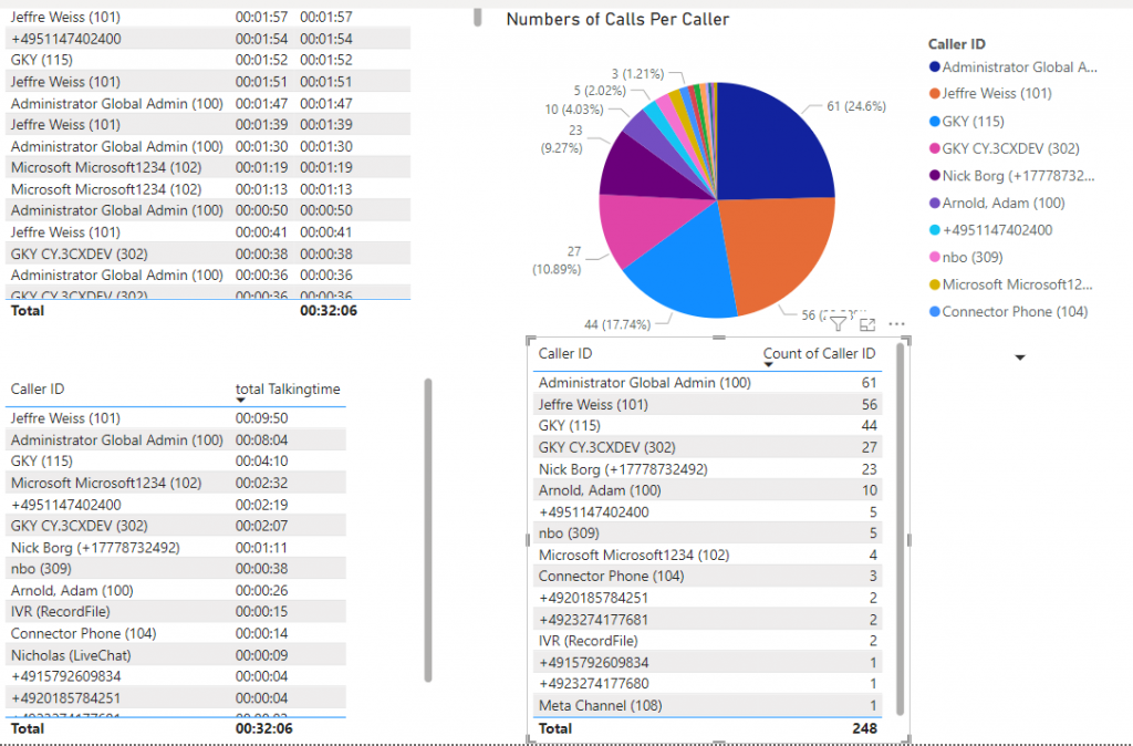 Elenco dei report