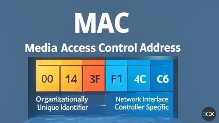 Indirizzo MAC-FAQ Indirizzo MAC-FAQ