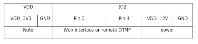 Connettore I/O 02 SNOM PA1