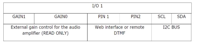 Connettore I/O 01 SNOM PA1