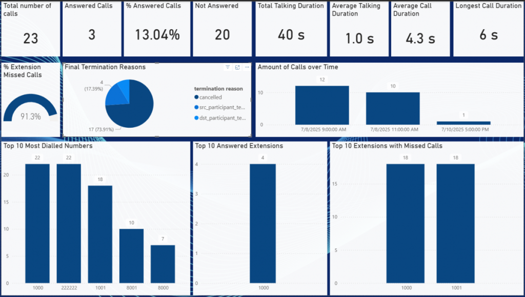 PowerBI