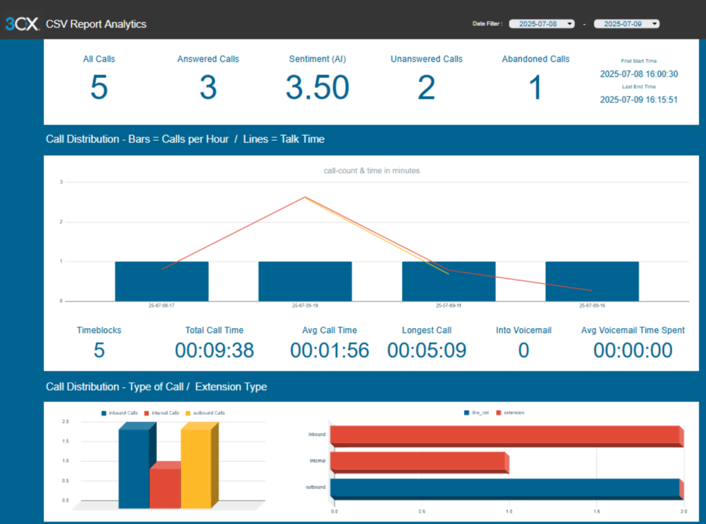 Visual Call Reports - CDR
