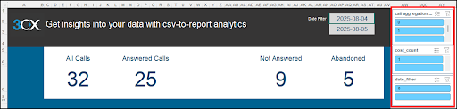 Visual Call Reports - Dashboard