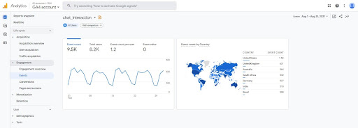 Reportistica di Google Analytics Sfruttta la reportistica di Google Analytics per i tuoi report