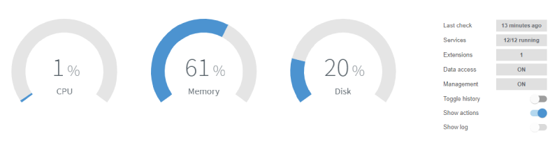 Monitoraggi del pbx in hosting