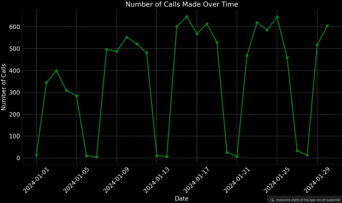 Serie temporali - Grafana Visual 