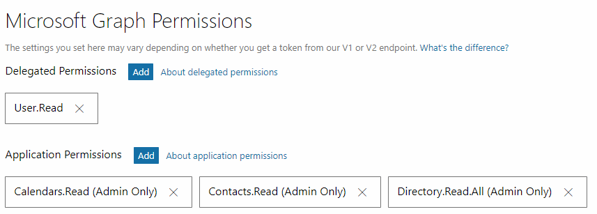Sincronizza Office 365 con il centralino in modo sicuro