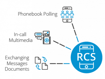 RCS diagramma funzionalità