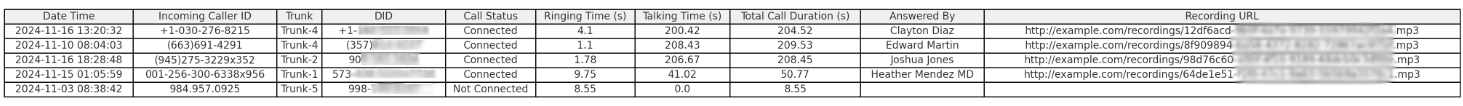 Inbound Call Report Overview Report chiamate in entrata