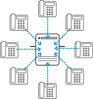 Il diagramma del funzionamento dei server SIP