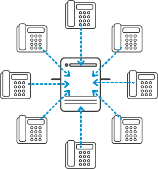 SIP Server Il diagramma del funzionamento dei server SIP