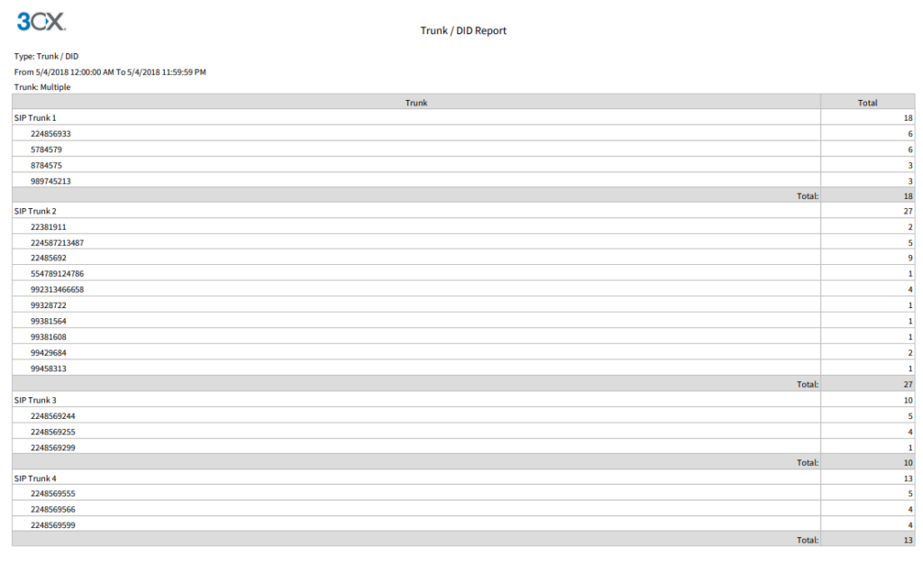 Nuovo report Trunk/DID su 3CX V15.5 Update 5
