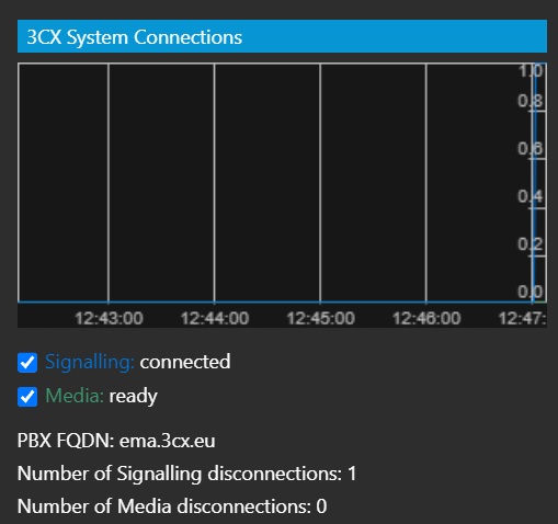 Controlla lo stato di connettività della videoconferenza