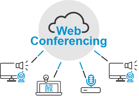 Web conferencing La funzionalità del web conferencing
